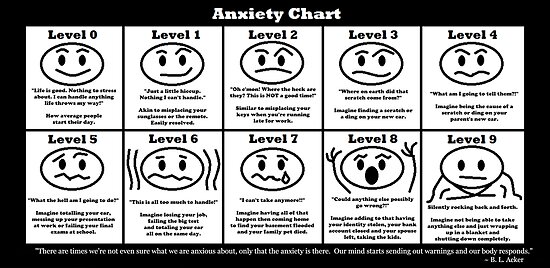 Anxiety Chart For Kids