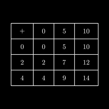 Artwork thumbnail, Abstract Algebra by MathAnimation