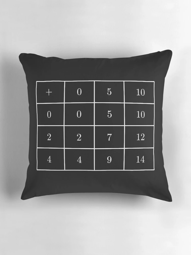 Thumbnail 3 of 4, Pillow, Abstract Algebra designed and sold by MathAnimation.