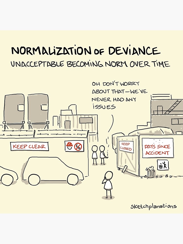 The normalisation of deviance Art Print for Sale by