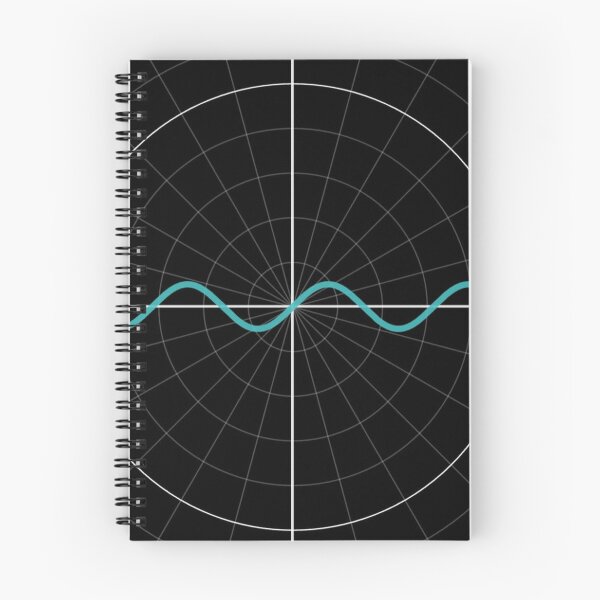 Item preview, Graph of sine  designed and sold by MathAnimation.