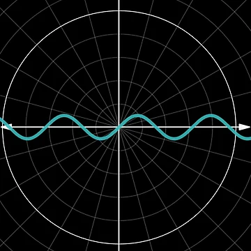 Aperçu de l'œuvre Graphique du sinus de MathAnimation