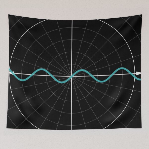Item preview, Graph of sine  designed and sold by MathAnimation.