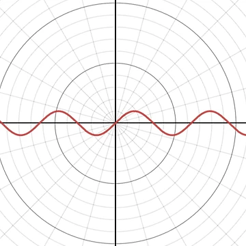 Aperçu de l'œuvre Graphique du sinus 2 de MathAnimation