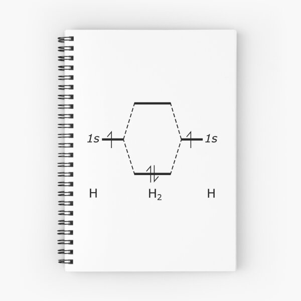 Item preview, Hydrogen Molecular Orbital Diagram designed and sold by ChemisTees.