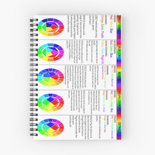Item preview, Color Wheel Comparison Chart designed and sold by DecoDepot.