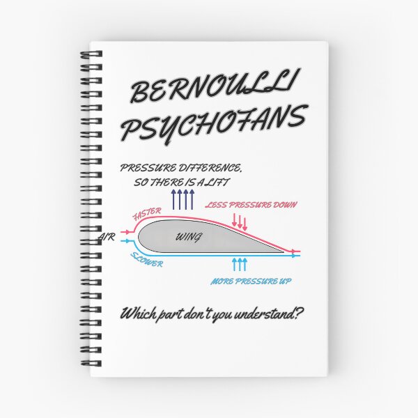 Item preview, Bernoulli Psychofans – Funny Gift for Science Geeks designed and sold by PapaMikeCrafts.