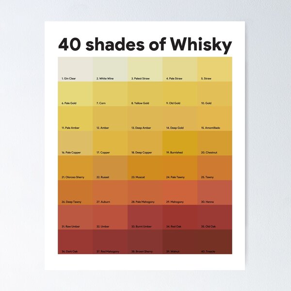 Item preview, 40 Shades of Whisky designed and sold by TheWhiskyBox.