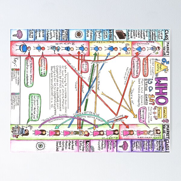 Who is a 10? Status Games Poster