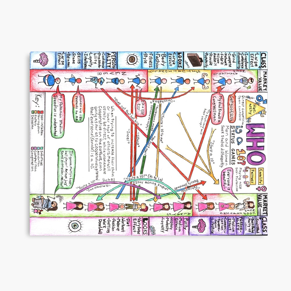 Who is a 10? Status Games Poster