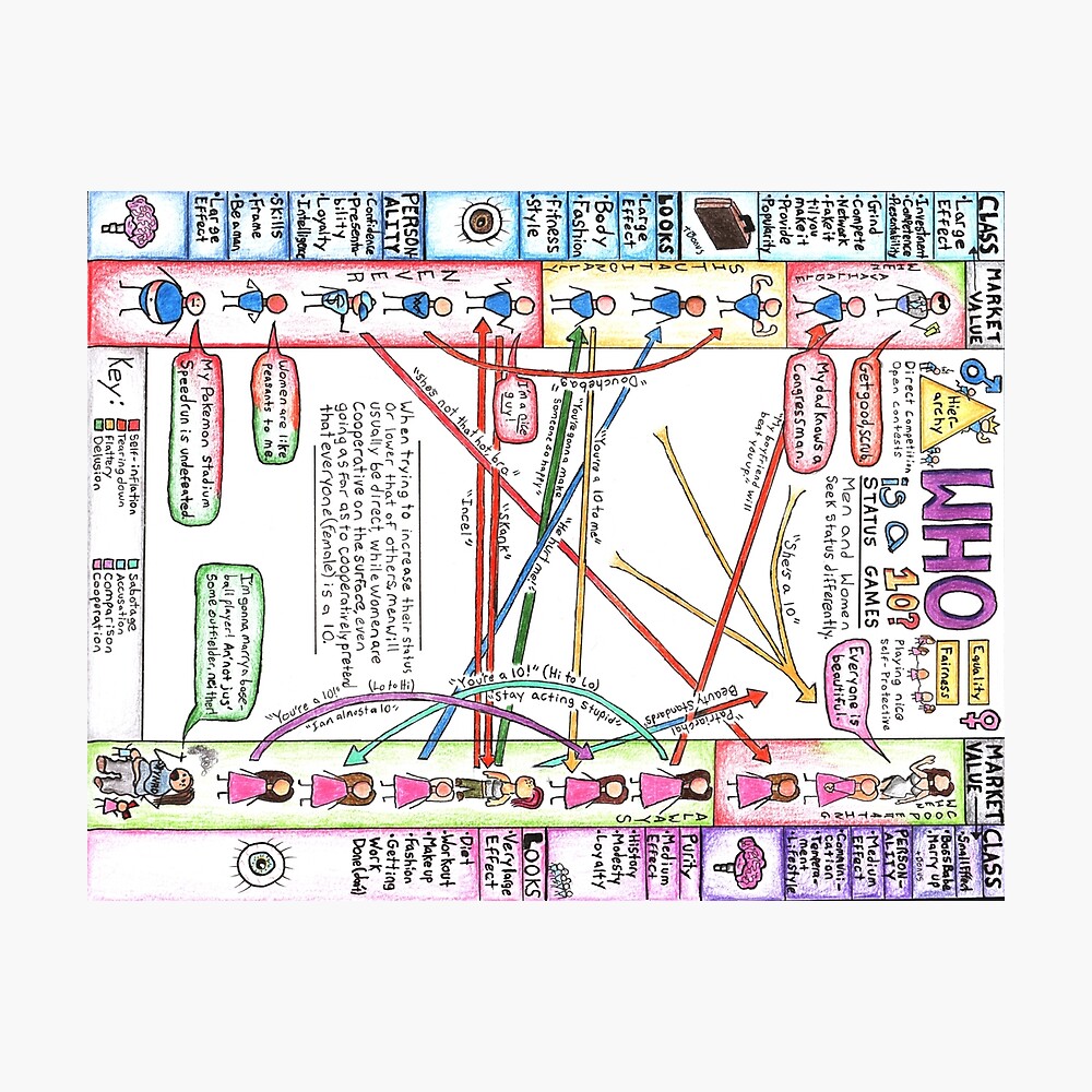Who is a 10? Status Games Poster