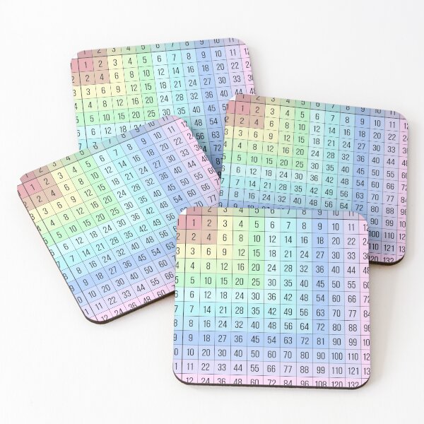 Item preview, Times Tables designed and sold by hardingcarl2.