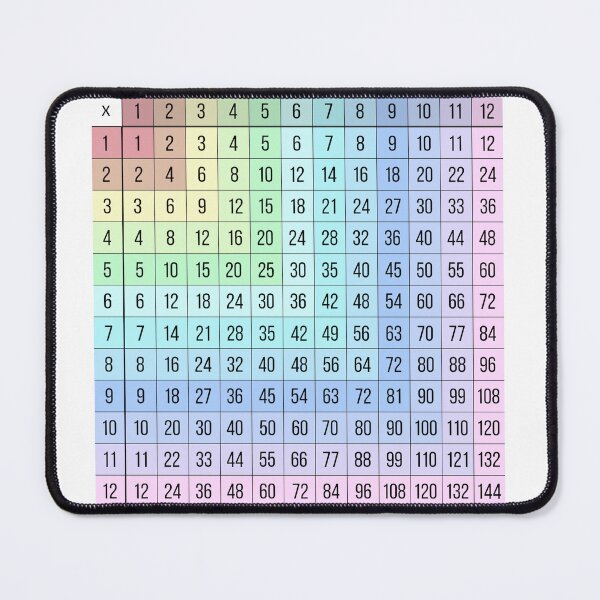 Item preview, Times Tables designed and sold by hardingcarl2.