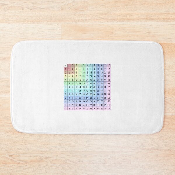 Item preview, Times Tables designed and sold by hardingcarl2.