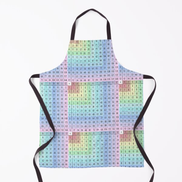 Item preview, Times Tables designed and sold by hardingcarl2.