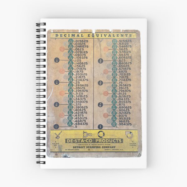 Item preview, Detroit Decimal Equivalents Sign designed and sold by rbvg.