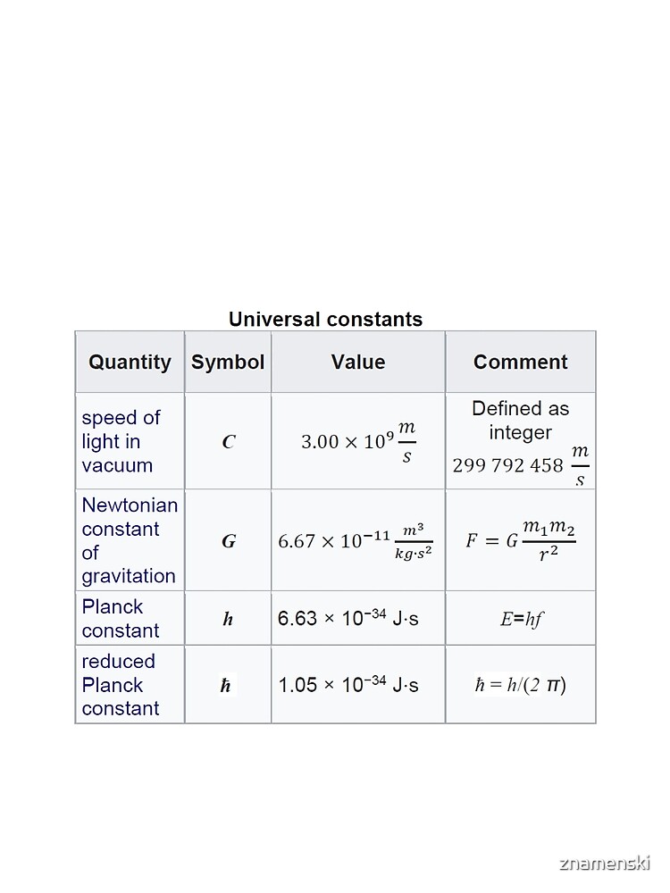 #Physics #Universal #Constants: Speed of #Light in Vacuum, Newtonian Constant of Gravitation, Planck Constant by znamenski