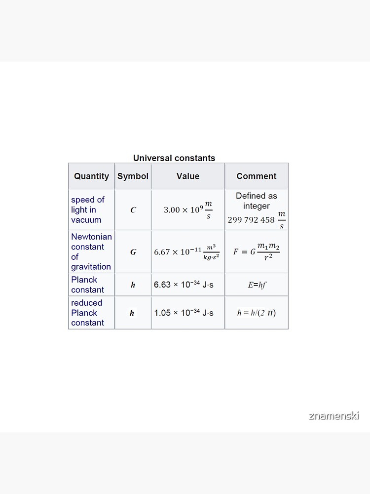 #Physics #Universal #Constants: Speed of #Light in Vacuum, Newtonian Constant of Gravitation, Planck Constant by znamenski