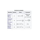 Physics Universal Constants by znamenski