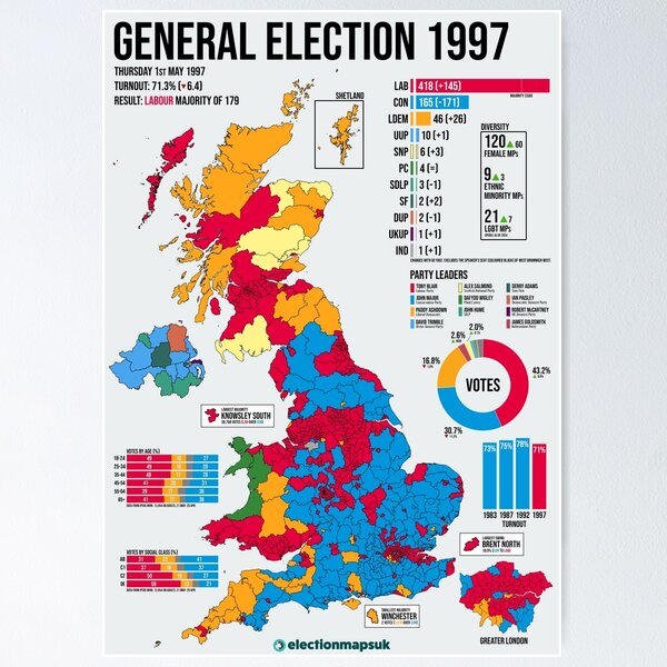 1997 United Kingdom General Election Poster