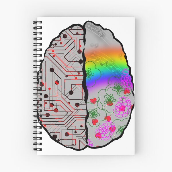 Item preview, 2 sides of a brain designed and sold by itm1010.