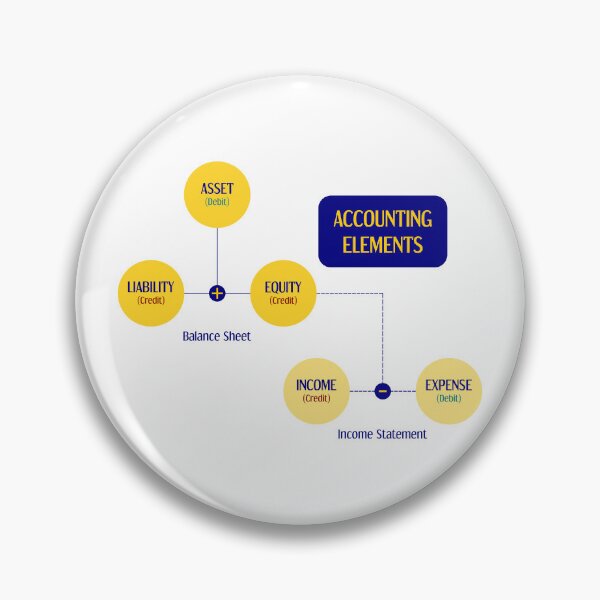 Item preview, Accounting Elements designed and sold by aeys.
