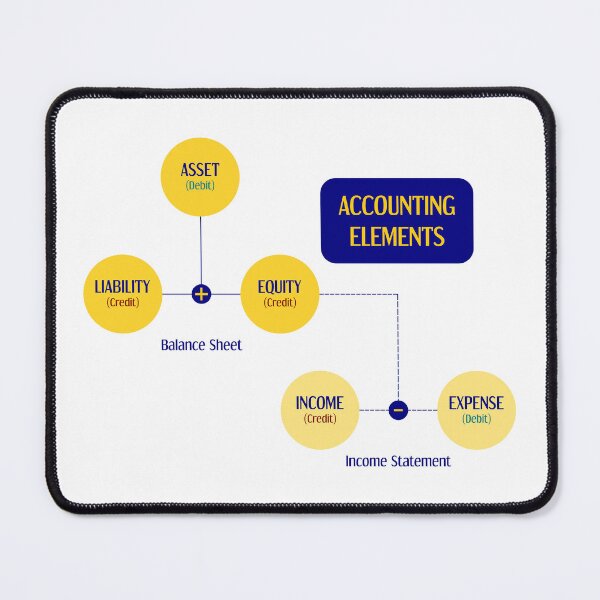 Item preview, Accounting Elements designed and sold by aeys.