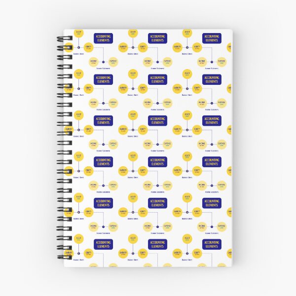 Item preview, Accounting Elements designed and sold by aeys.