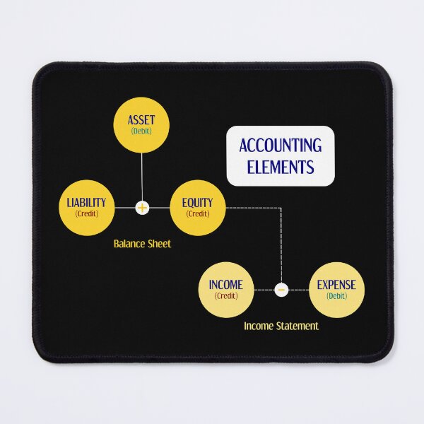 Item preview, Accounting Elements designed and sold by aeys.