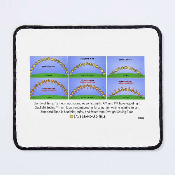 Item preview, Sun Time Positions in Sky Diagram designed and sold by Save Standard Time.