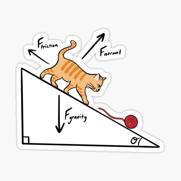 Item preview, free-body cat 2: incline plane  designed and sold by math-guy.