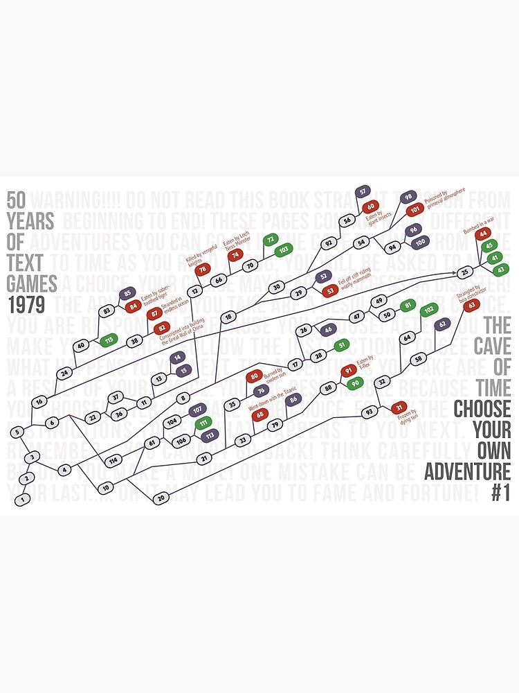 Thumbnail 3 of 3, Poster, Choose Your Own Adventure Map #1: The Cave Of Time designed and sold by aaronareed.