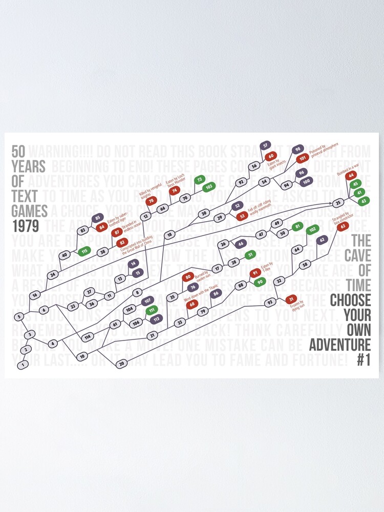 Thumbnail 1 of 3, Poster, Choose Your Own Adventure Map #1: The Cave Of Time designed and sold by aaronareed.