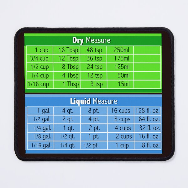 Item preview, Measurement Chart designed and sold by Bob Nash.