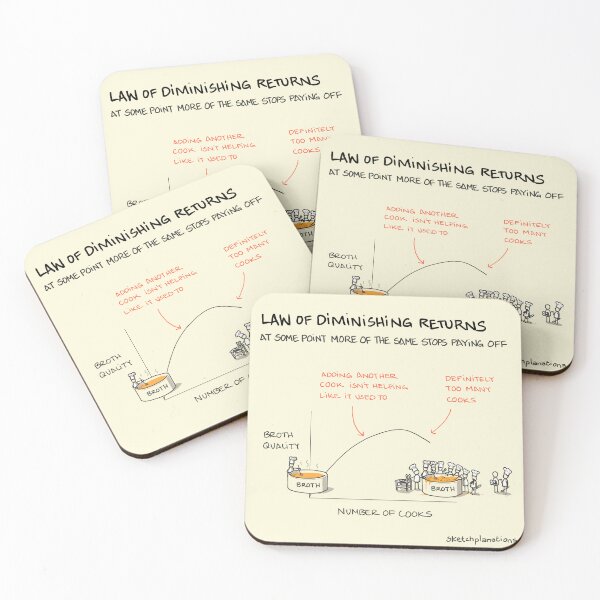 Item preview, The Law of Diminishing Returns designed and sold by Sketchplanations.