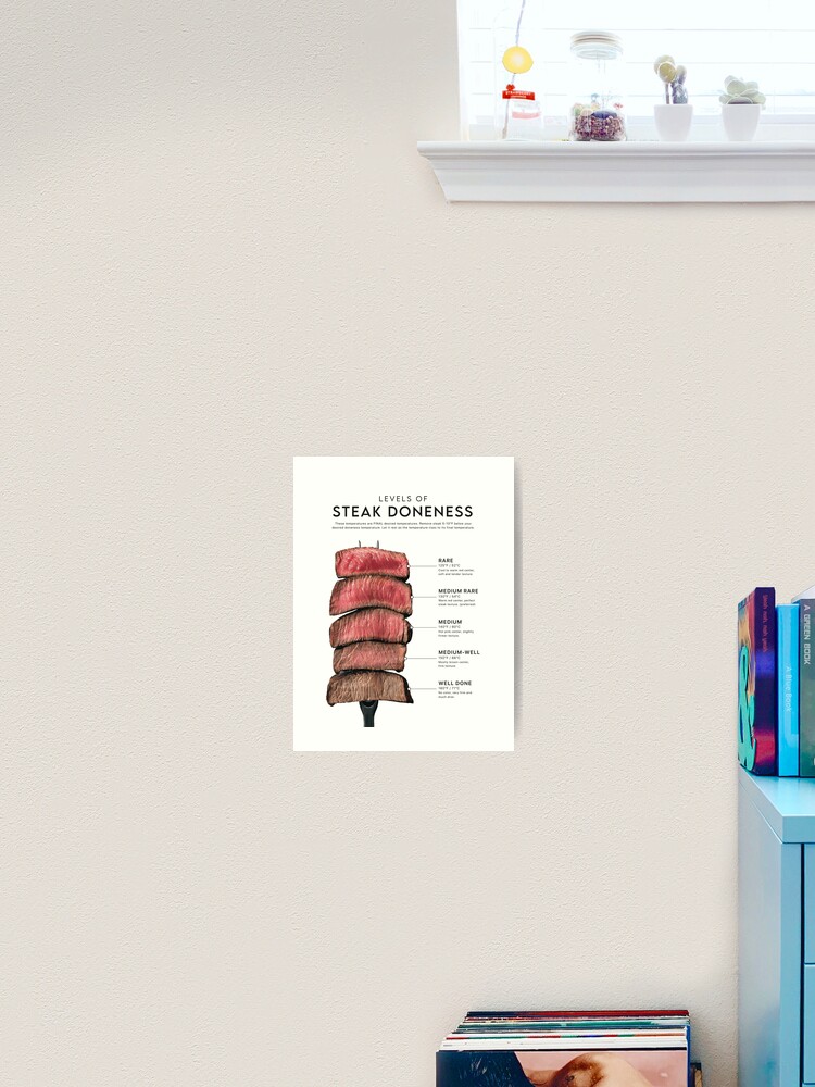 Steak Doneness Guide Poster - Culinary Art | Poster