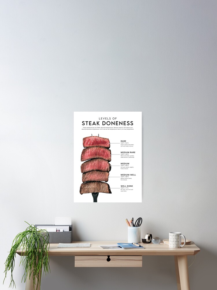 Steak Doneness Guide Poster - Culinary Art | Poster