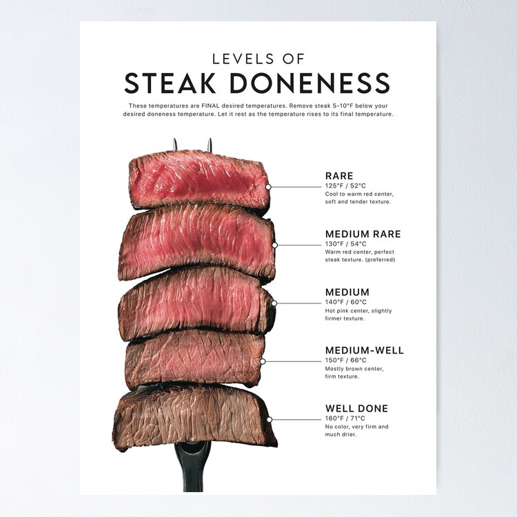 Steak Doneness Guide Poster - Culinary Art | Poster