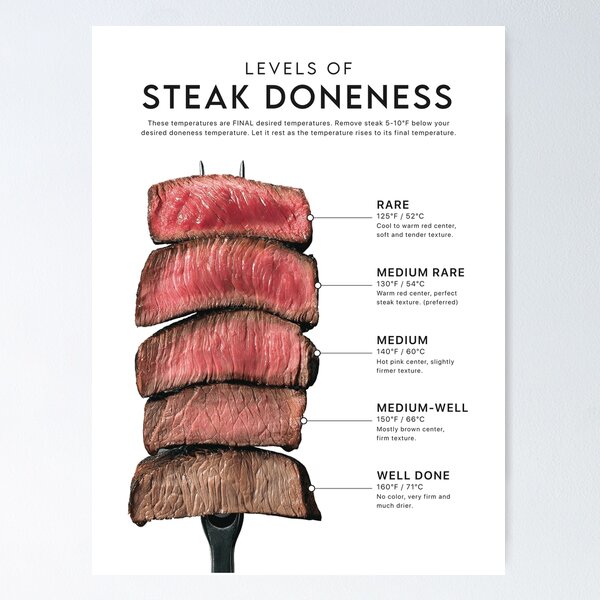 Artikel-Vorschau von Steak Doneness Guide Poster – Kulinarische Kunst, designt und verkauft von Debora Agnes.