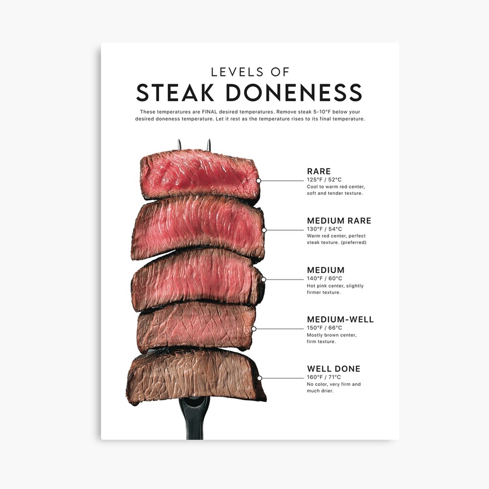 Steak Doneness Guide Poster - Culinary Art | Poster