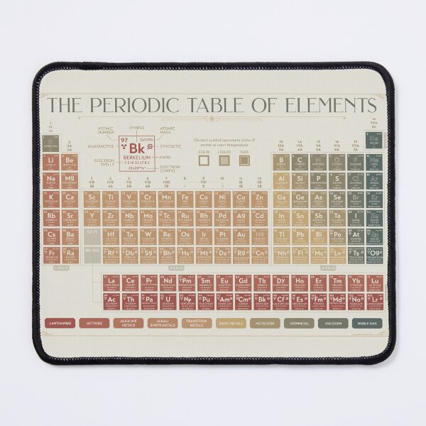 Item preview, The Periodic Table of Elements designed and sold by adorabowldesign.