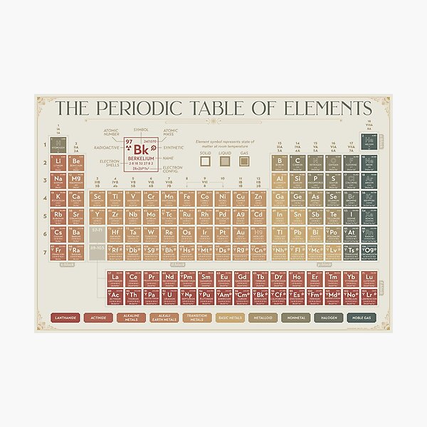 The Periodic Table of Elements Photographic Print