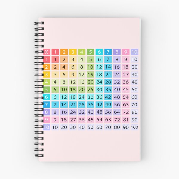 Item preview, Times Tables designed and sold by sheprint.