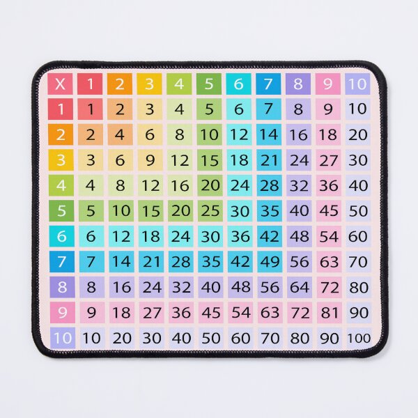Item preview, Times Tables designed and sold by sheprint.