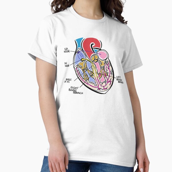 Item preview, Electrical pathways in the heart designed and sold by RedRiverValley.