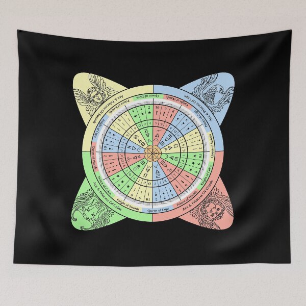 Item preview, Decan Wheel for Tarot with Court Cards designed and sold by Happy Puppy Print On Demand.