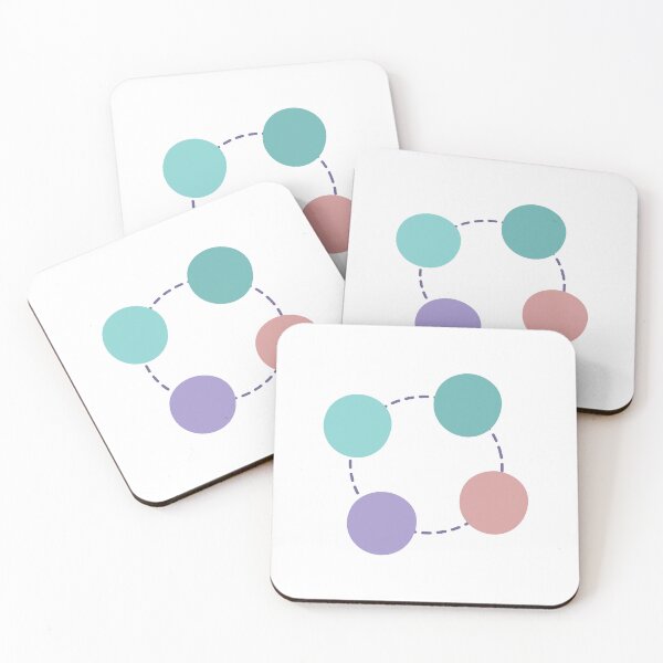 Item preview, Circle Process Chart designed and sold by teacherpeiyuan.