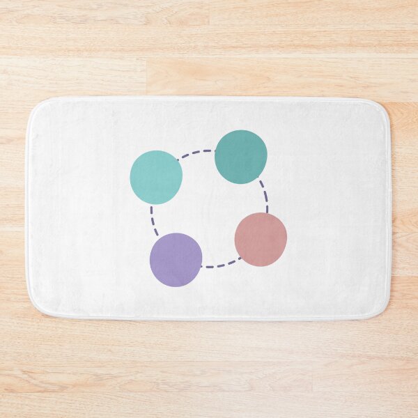 Item preview, Circle Process Chart designed and sold by teacherpeiyuan.