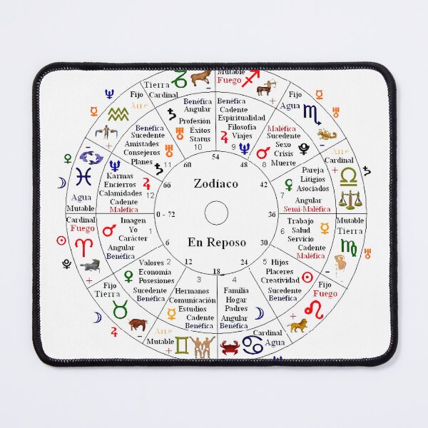 Item preview, Astrological birth chart designed and sold by eikulabs.