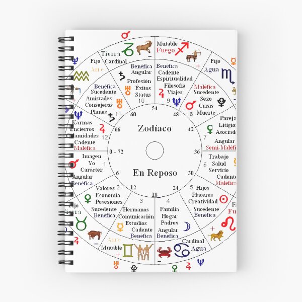 Item preview, Astrological birth chart designed and sold by eikulabs.